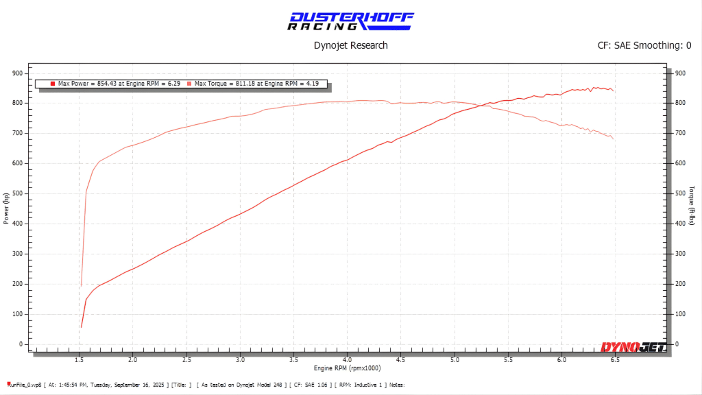 HD Dyno Sheet Dusterhoff racng