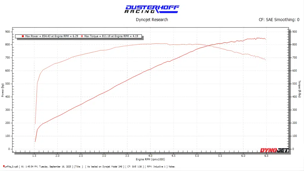 HD Dyno Sheet Dusterhoff racng