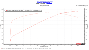 HD Dyno Sheet Dusterhoff racng